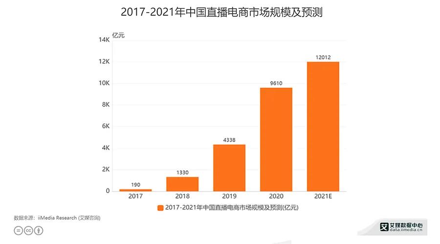 pg齫(ٷ)IOS/׿/ֻAPP