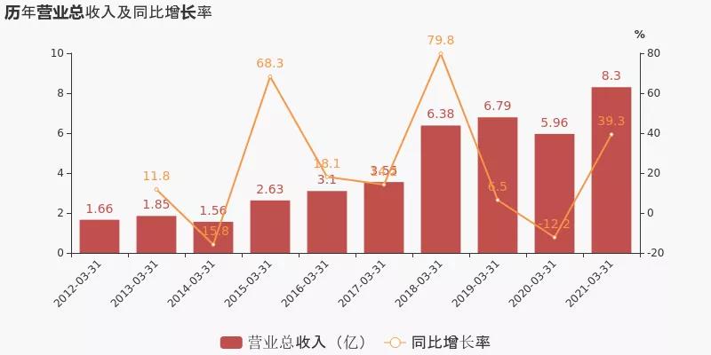 pg齫(ٷ)IOS/׿/ֻAPP