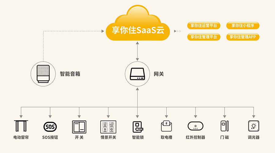 pg齫(ٷ)IOS/׿/ֻAPP
