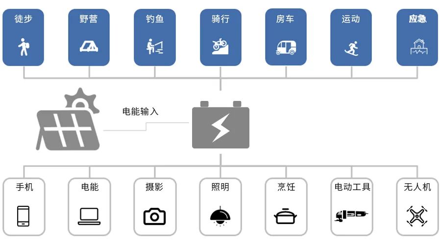 pg齫(ٷ)IOS/׿/ֻAPP